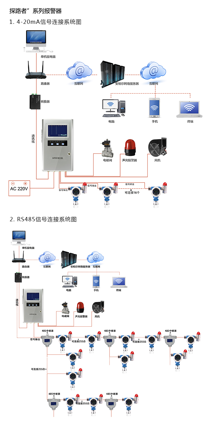 探路者固定安裝式1-氯-2-溴乙烷濃度報警器型網絡版系統方案與案例