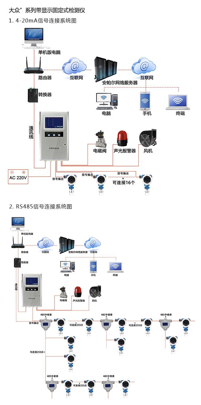 探路者固定安裝式1-氯-2-溴乙烷濃度檢測儀帶顯示型網絡版系統方案與案例